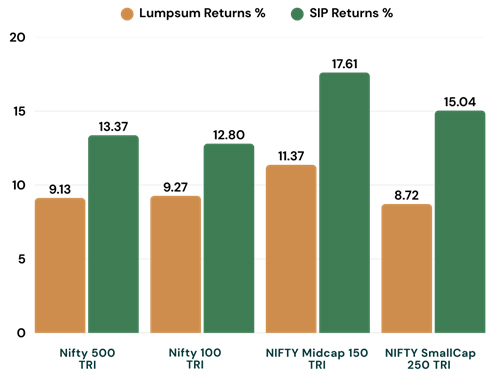 Importance of Asset Allocation